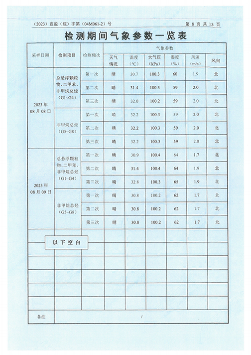 乐动平台app（江苏）变压器制造有限公司验收监测报告表_51.png